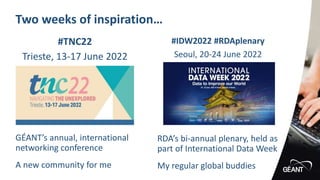 Two weeks of inspiration…
#TNC22
Trieste, 13-17 June 2022
GÉANT’s annual, international
networking conference
A new community for me
#IDW2022 #RDAplenary
Seoul, 20-24 June 2022
RDA’s bi-annual plenary, held as
part of International Data Week
My regular global buddies
 