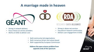 A marriage made in heaven
• Strong in network delivery
• Focus liaison on service providers
• Works on EOSC to deliver core
• Strong in above net services
• Focused on research communities
• Delivers user engagement in EOSC
• Both community-led organisations
• Both consensus driven and values-based
• Both supported by European Commission
Address the open science problem from
opposite ends of the spectrum
 