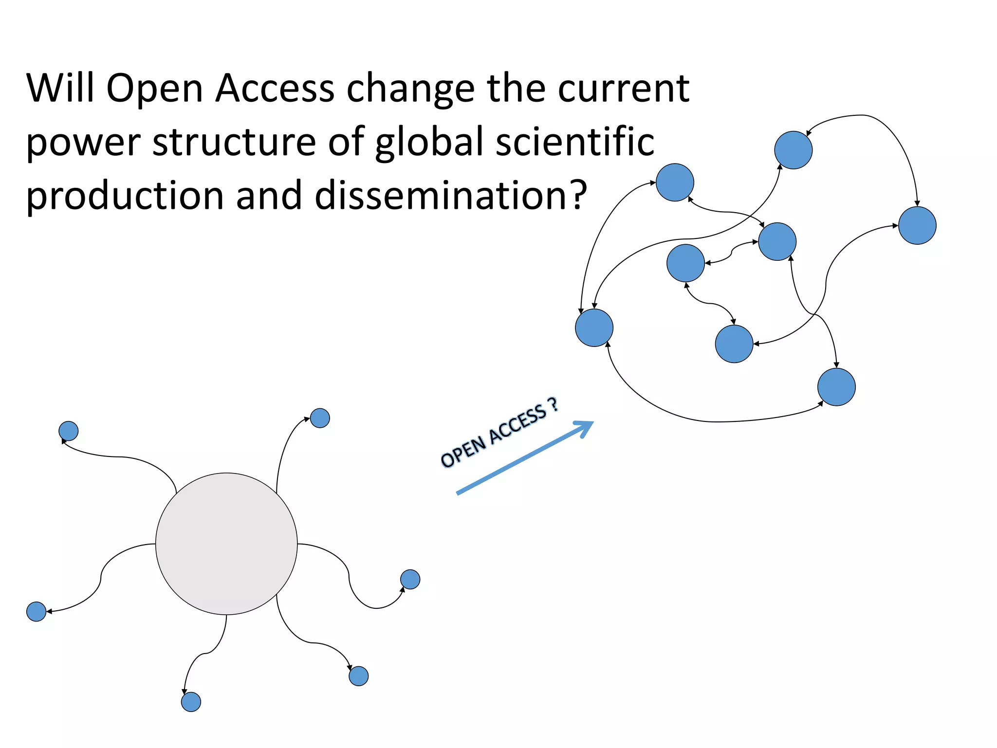Will Open Access change the current 
power structure of global scientific 
production and dissemination? 
 