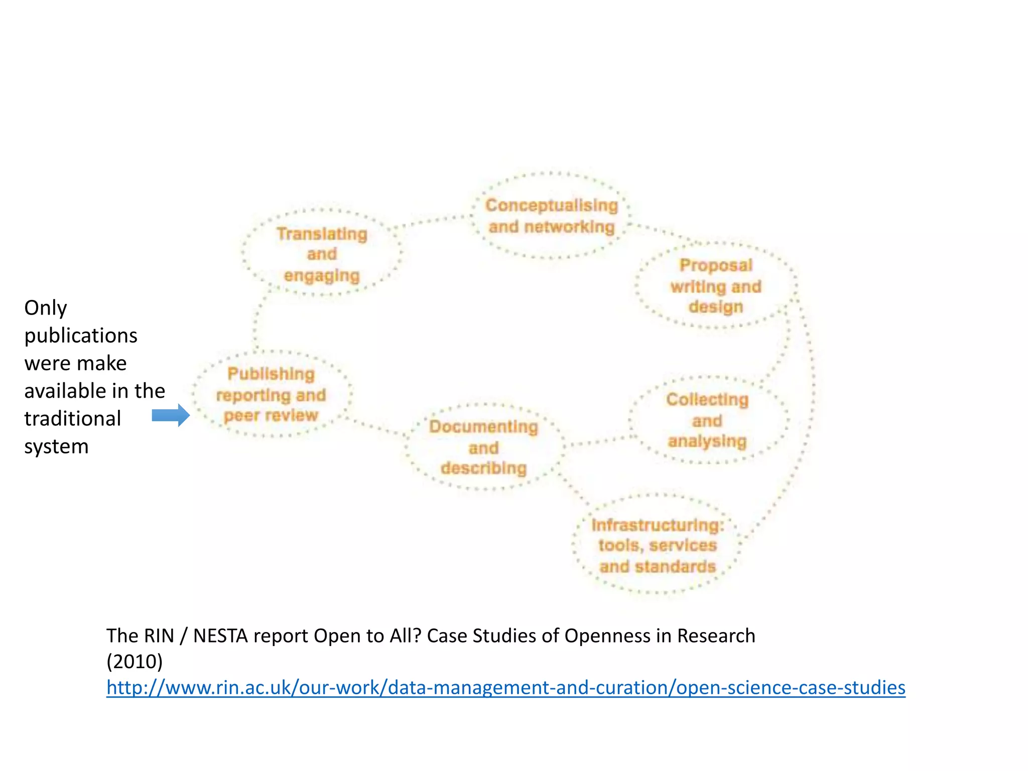 Only 
publications 
were make 
available in the 
traditional 
system 
The RIN / NESTA report Open to All? Case Studies of Openness in Research 
(2010) 
http://www.rin.ac.uk/our-work/data-management-and-curation/open-science-case-studies 
 