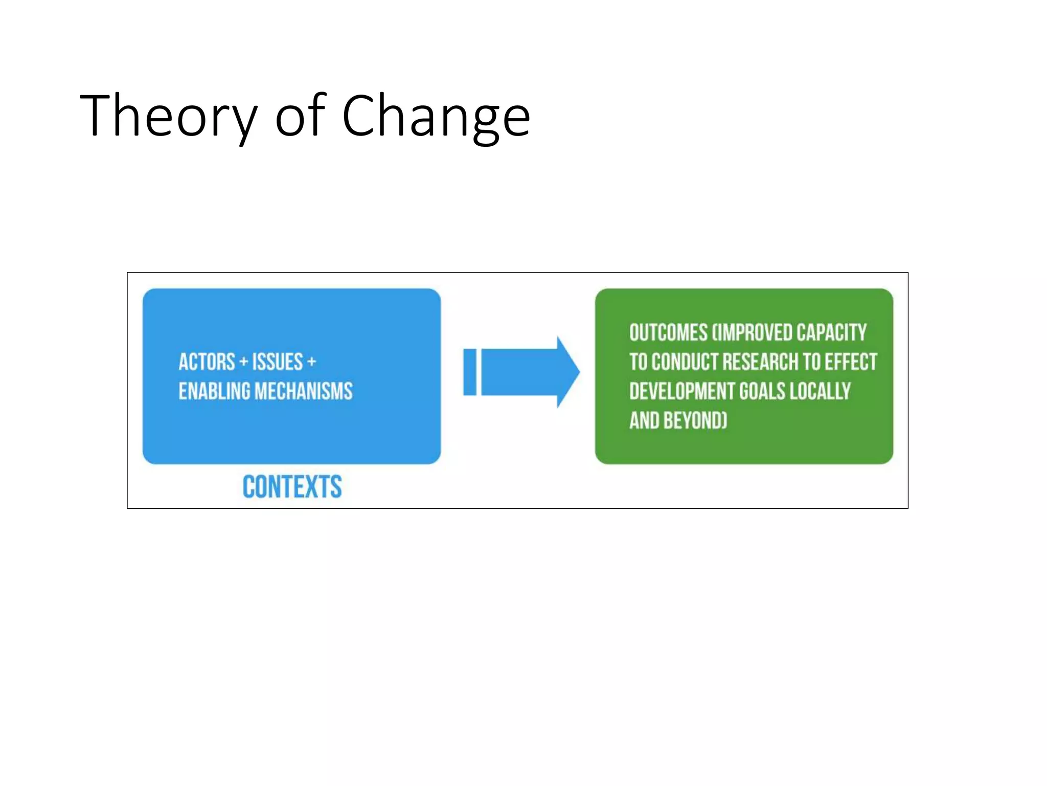 Theory of Change 
 