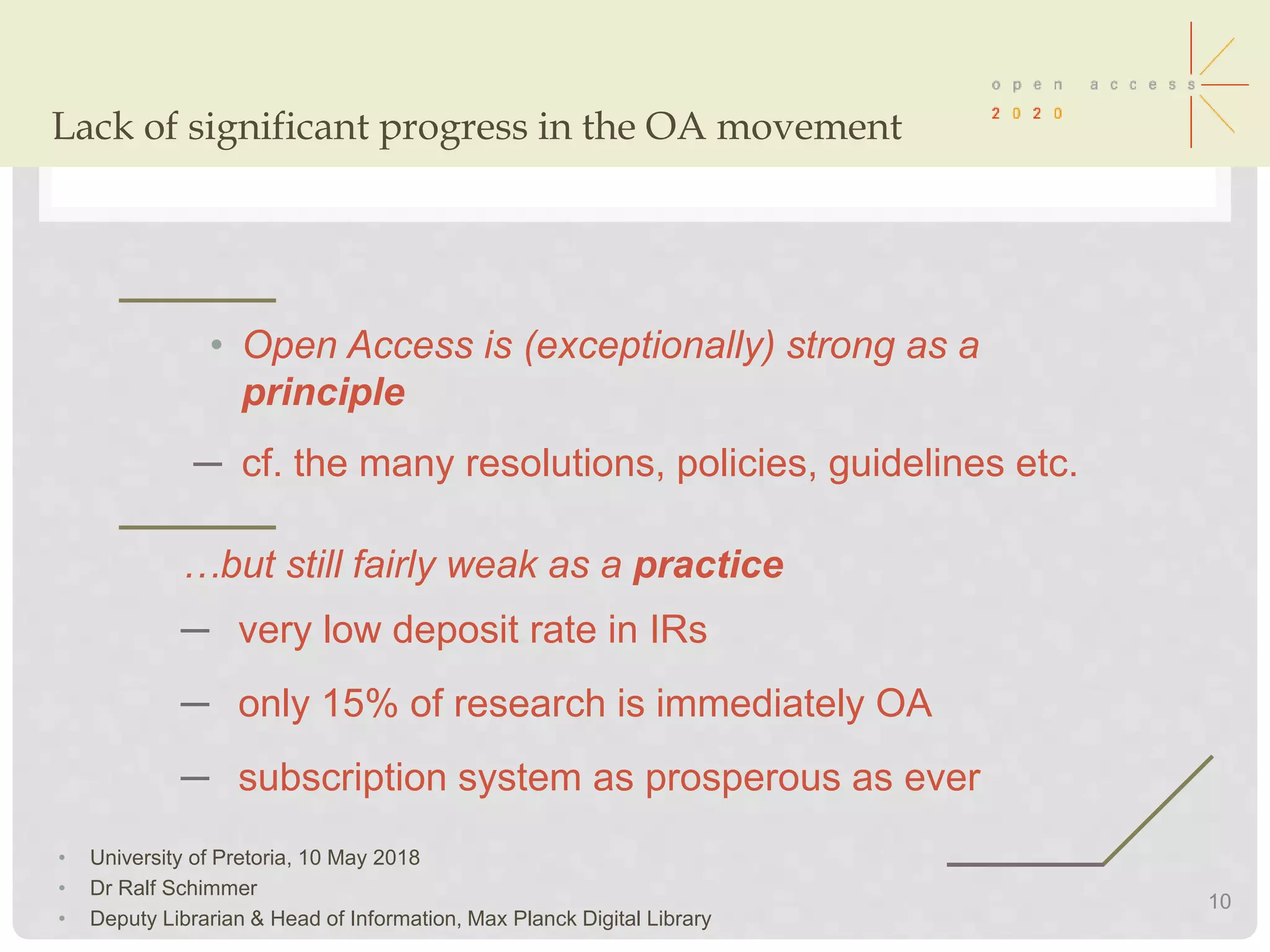 Lack of significant progress in the OA movement
10
• Open Access is (exceptionally) strong as a
principle
─ cf. the many resolutions, policies, guidelines etc.
…but still fairly weak as a practice
─ very low deposit rate in IRs
─ only 15% of research is immediately OA
─ subscription system as prosperous as ever
• University of Pretoria, 10 May 2018
• Dr Ralf Schimmer
• Deputy Librarian & Head of Information, Max Planck Digital Library
 