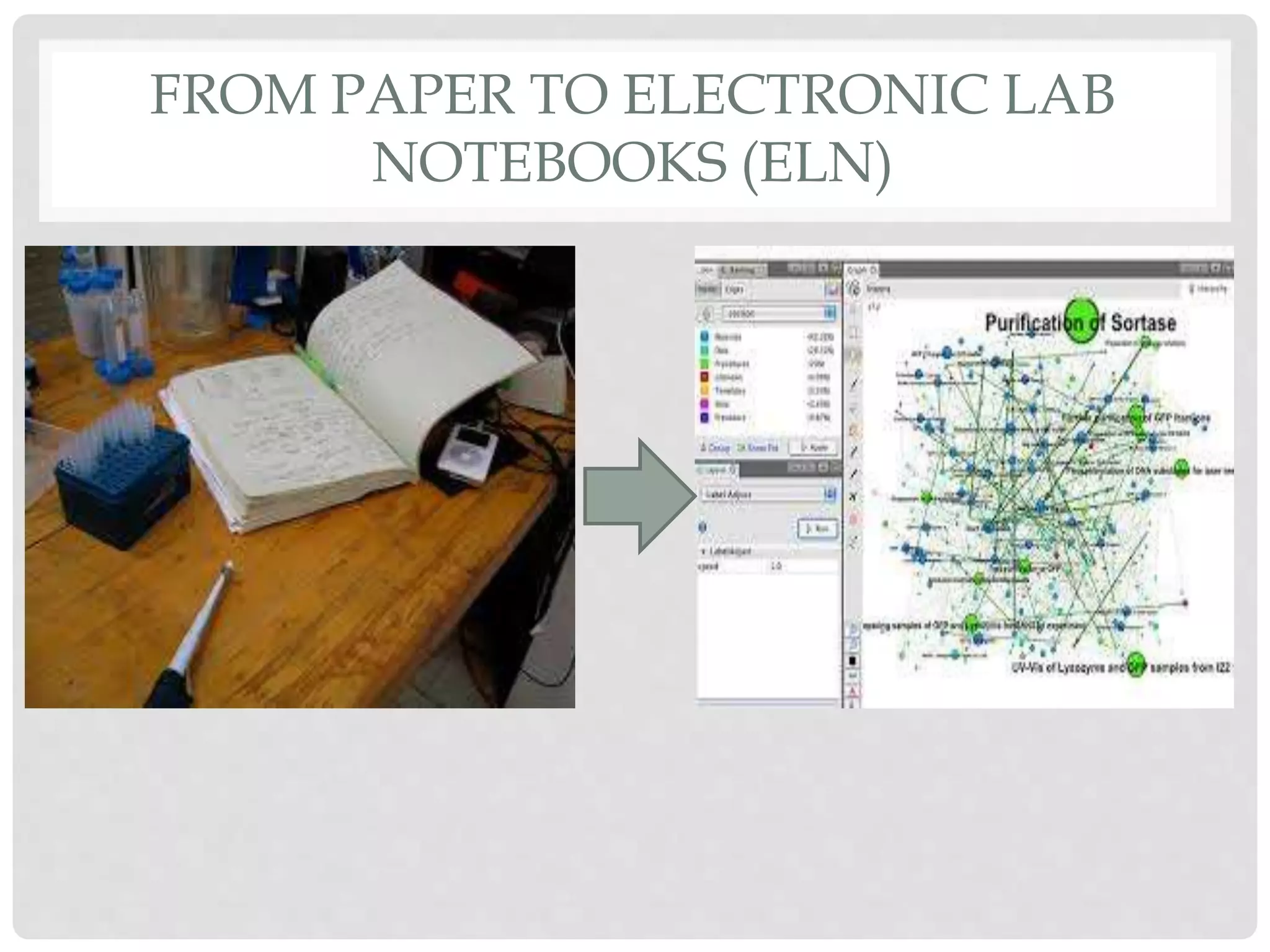 FROM PAPER TO ELECTRONIC LAB
NOTEBOOKS (ELN)
 