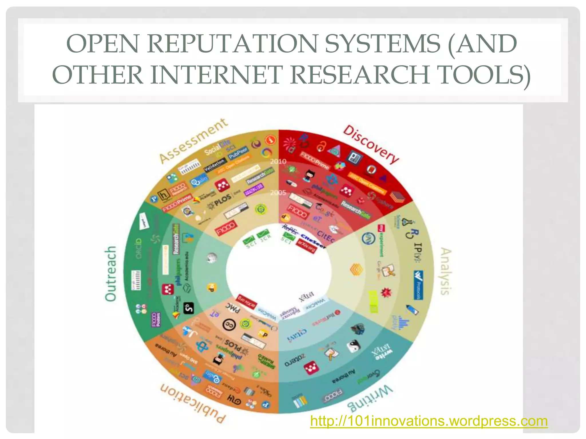 OPEN REPUTATION SYSTEMS (AND
OTHER INTERNET RESEARCH TOOLS)
http://101innovations.wordpress.com
 