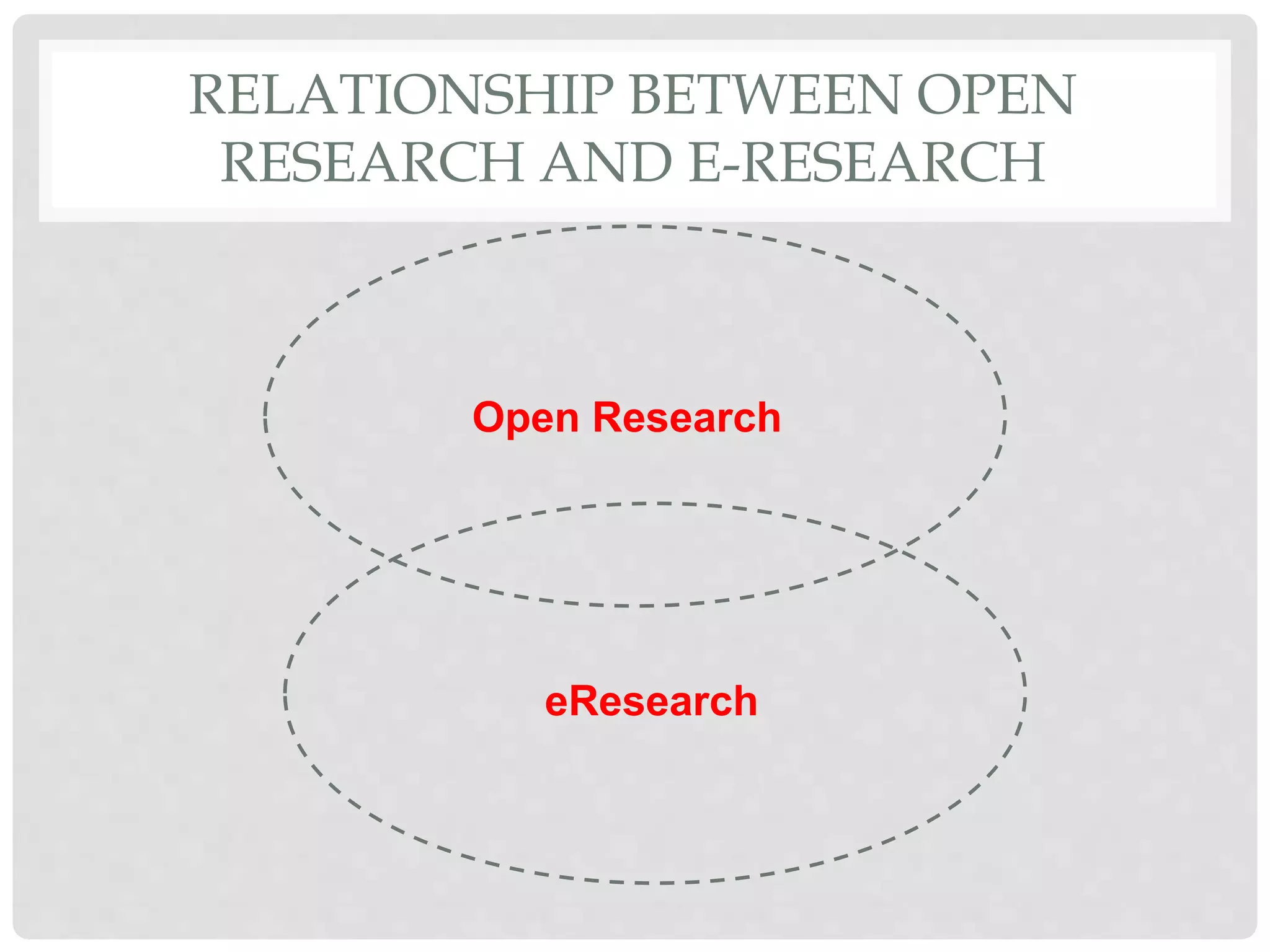 RELATIONSHIP BETWEEN OPEN
RESEARCH AND E-RESEARCH
Open Research
eResearch
 