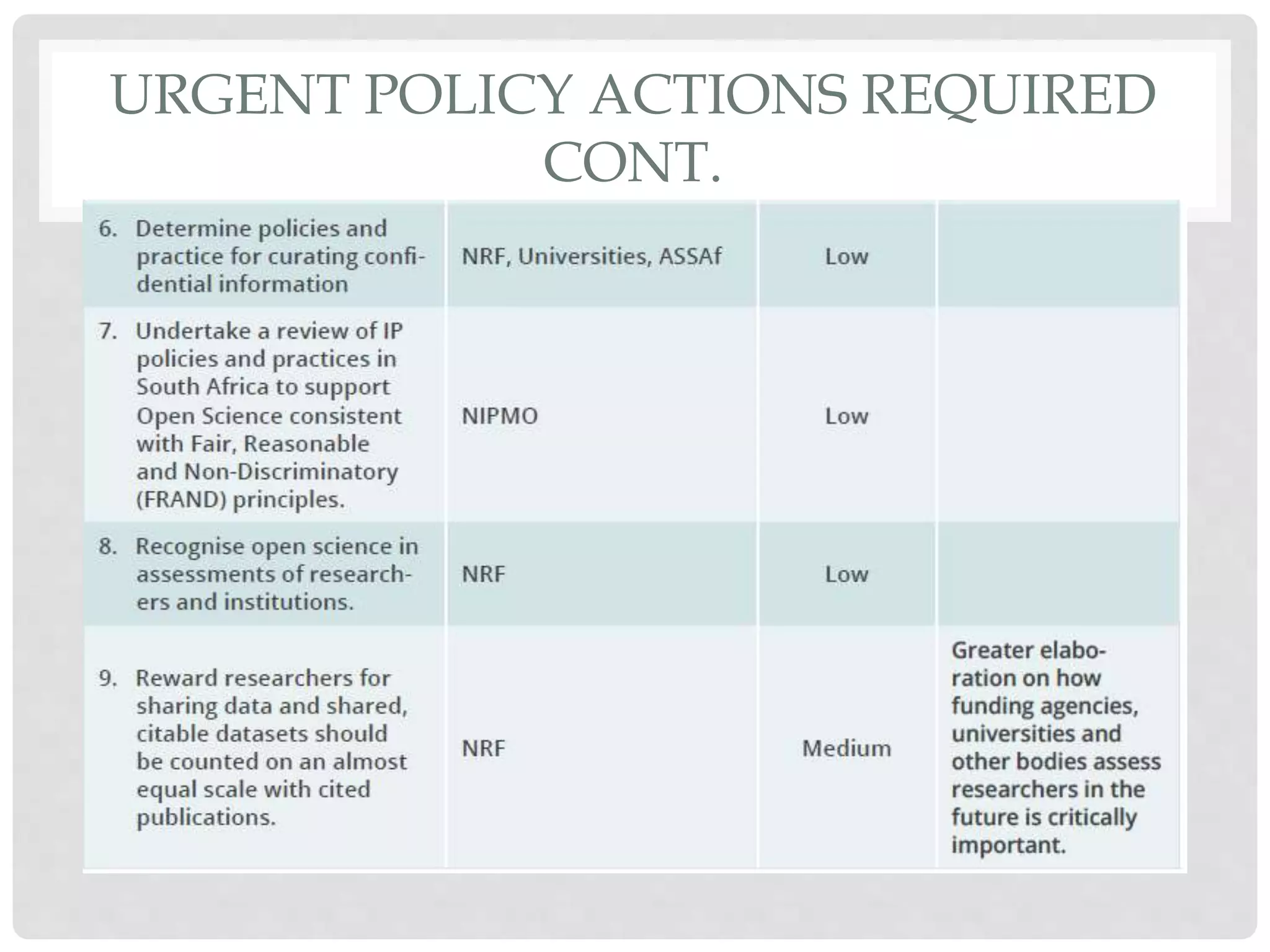 URGENT POLICY ACTIONS REQUIRED
CONT.
 