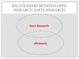 RELATIONSHIP BETWEEN OPEN
RESEARCH AND E-RESEARCH
Open Research
eResearch
 