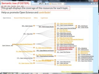 https://www.fosteropenscience.eu/resources
Semantic tree (FOSTER)
 
