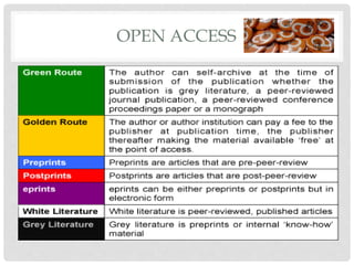OPEN ACCESS
 