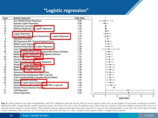 “Logistic regression”
2-Jul-2010 Insert > Header & footer
 
