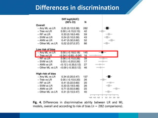 Differences in discrimination
 