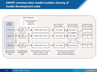 OMOP common data model enables sharing of
model development code
2-Jul-2033 Insert > Header & footer
 