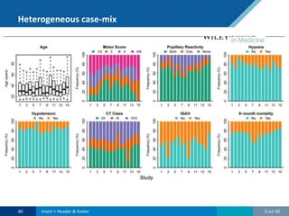 Heterogeneous case-mix
2-Jul-2040 Insert > Header & footer
 