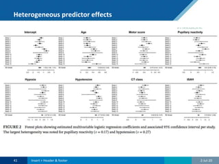 Heterogeneous predictor effects
2-Jul-2041 Insert > Header & footer
 