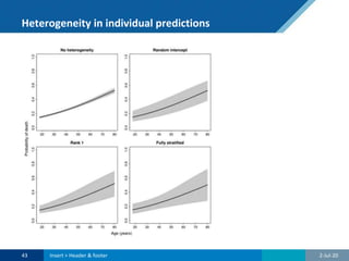 Heterogeneity in individual predictions
2-Jul-2043 Insert > Header & footer
 