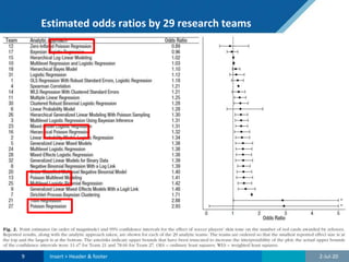 Estimated odds ratios by 29 research teams
2-Jul-209 Insert > Header & footer
 
