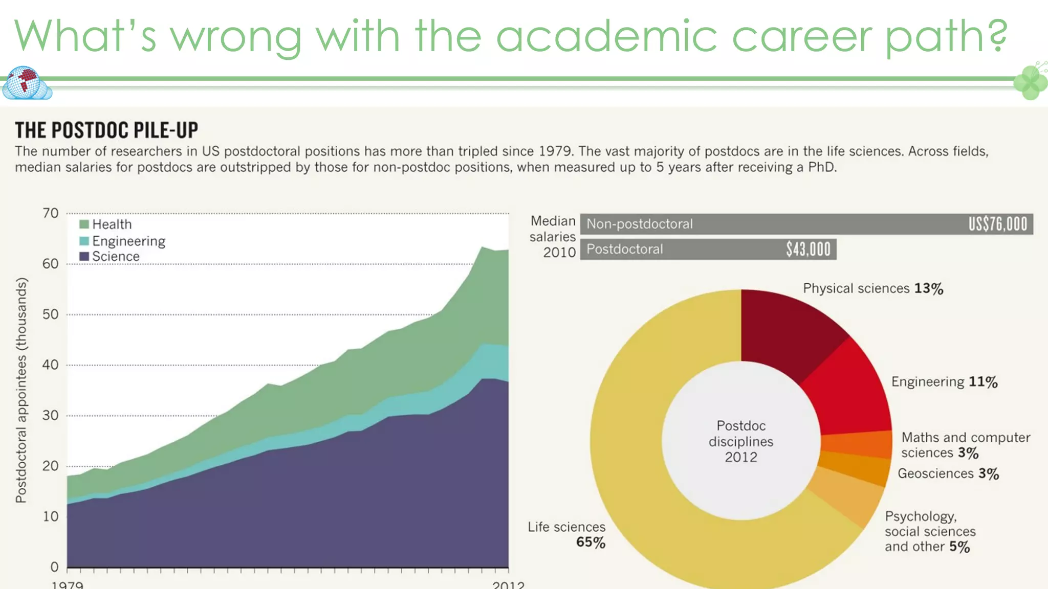 What’s wrong with the academic career path?
 