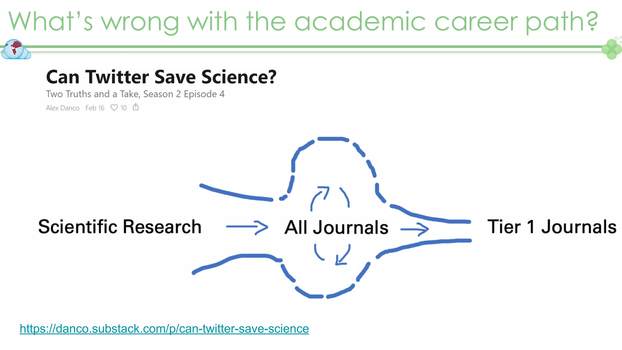 What’s wrong with the academic career path?
https://danco.substack.com/p/can-twitter-save-science
 