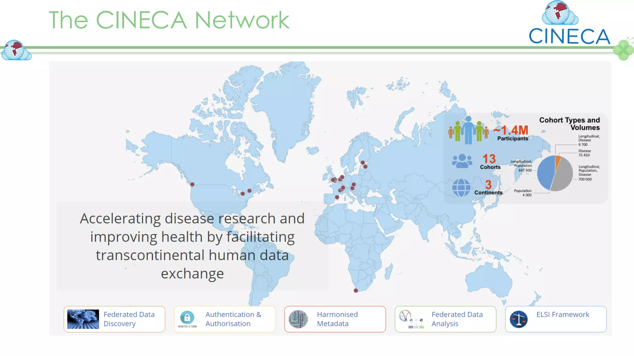 The CINECA Network
 