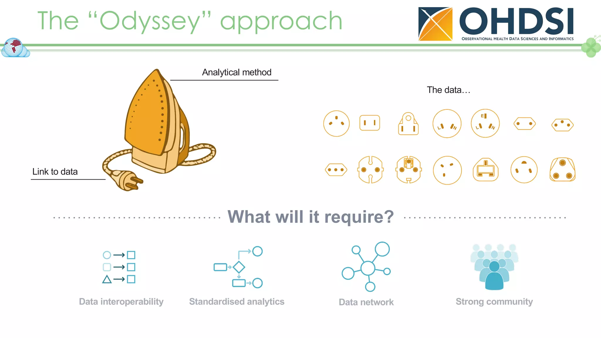 The “Odyssey” approach
Analytical method
Link to data
Data interoperability Standardised analytics Data network Strong community
What will it require?
The data…
 