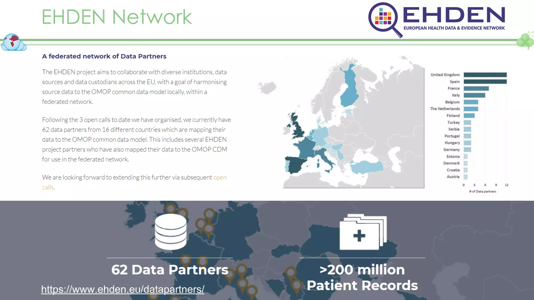 EHDEN Network
https://www.ehden.eu/datapartners/
 
