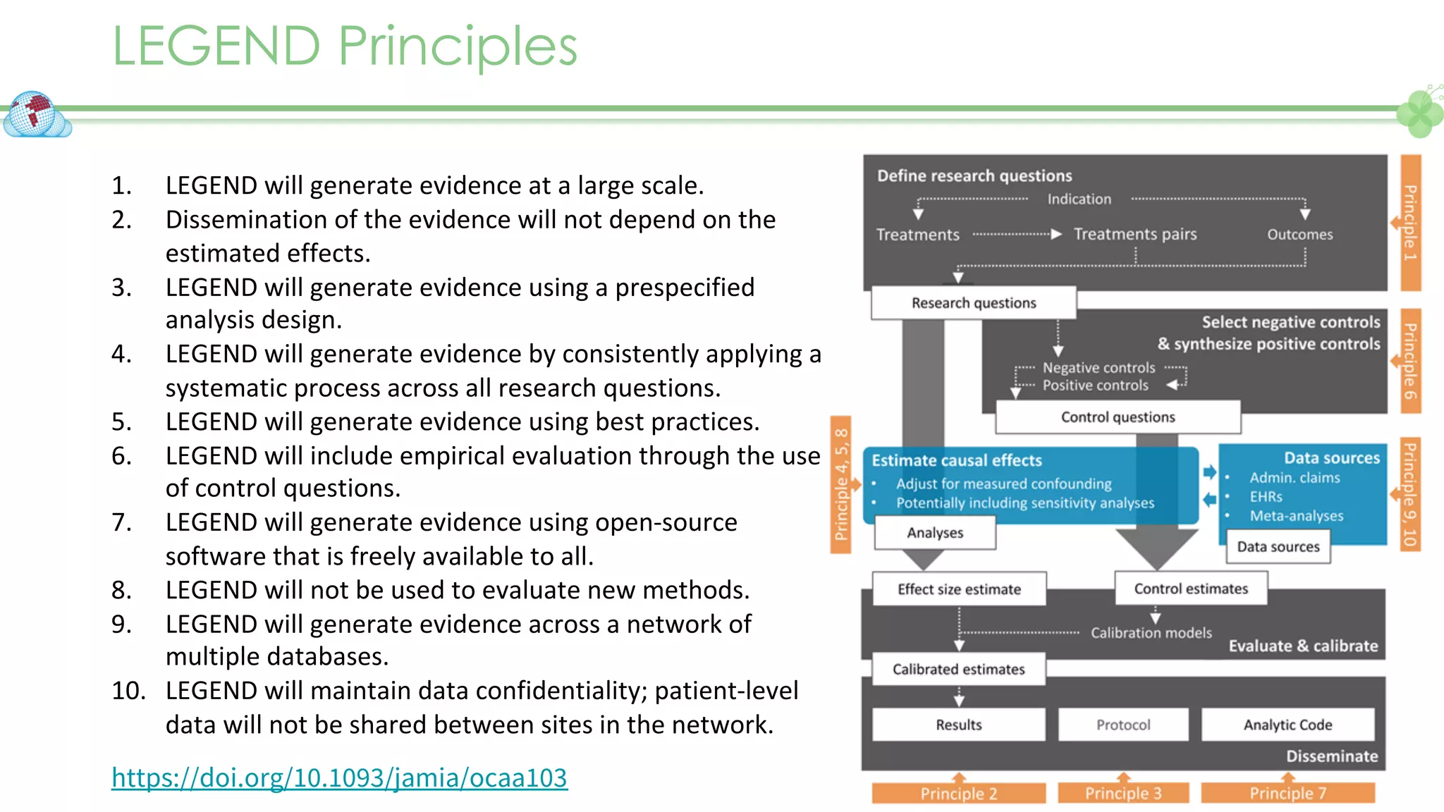 LEGEND Principles
https://www.ehden.eu/datapartners/
https://doi.org/10.1093/jamia/ocaa103
1. LEGEND will generate evidence at a large scale.
2. Dissemination of the evidence will not depend on the
estimated effects.
3. LEGEND will generate evidence using a prespecified
analysis design.
4. LEGEND will generate evidence by consistently applying a
systematic process across all research questions.
5. LEGEND will generate evidence using best practices.
6. LEGEND will include empirical evaluation through the use
of control questions.
7. LEGEND will generate evidence using open-source
software that is freely available to all.
8. LEGEND will not be used to evaluate new methods.
9. LEGEND will generate evidence across a network of
multiple databases.
10. LEGEND will maintain data confidentiality; patient-level
data will not be shared between sites in the network.
 