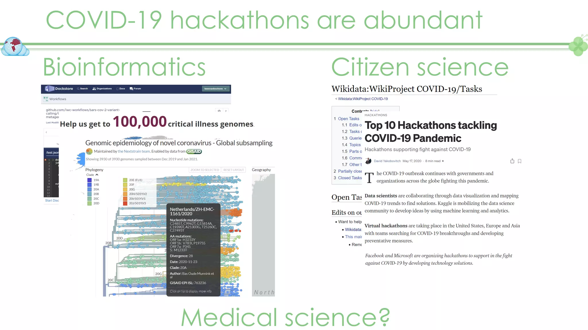 COVID-19 hackathons are abundant
Bioinformatics Citizen science
Medical science?
 
