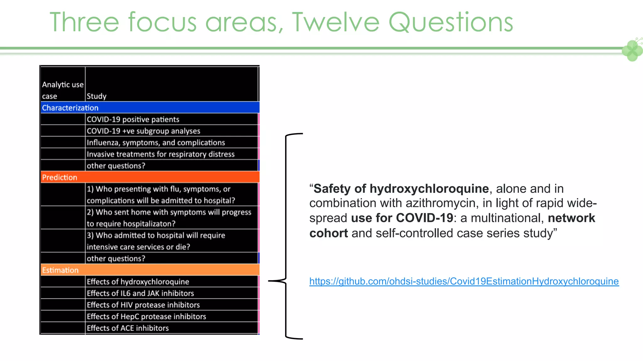 Three focus areas, Twelve Questions
“Safety of hydroxychloroquine, alone and in
combination with azithromycin, in light of rapid wide-
spread use for COVID-19: a multinational, network
cohort and self-controlled case series study”
https://github.com/ohdsi-studies/Covid19EstimationHydroxychloroquine
 