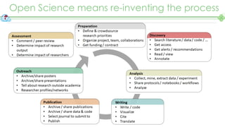 CINECA webinar slides: Open science through fair health data networks dream or reality?