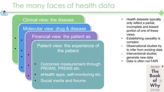 CINECA webinar slides: Open science through fair health data networks dream or reality?