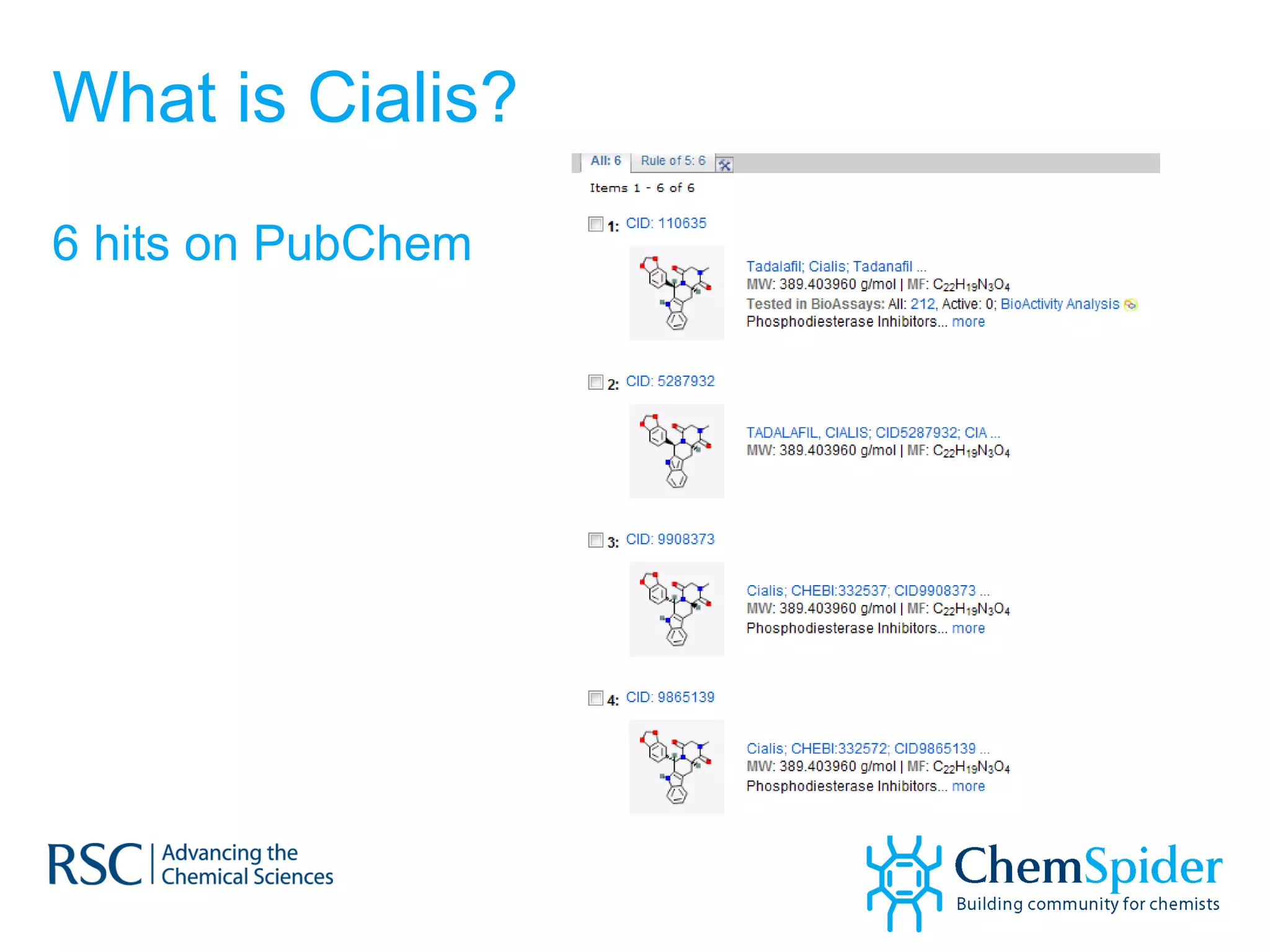 What is Cialis? 6 hits on PubChem 