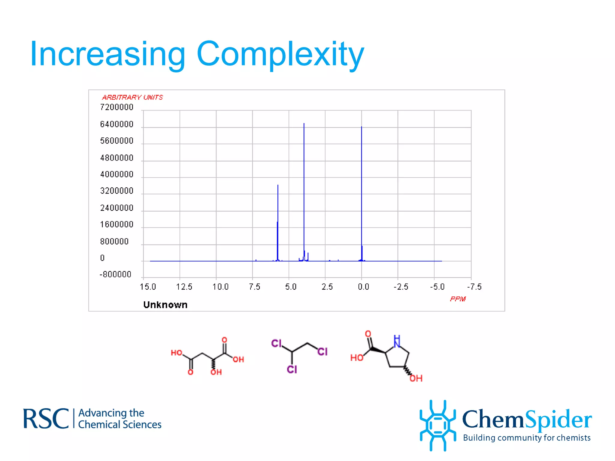 Increasing Complexity 