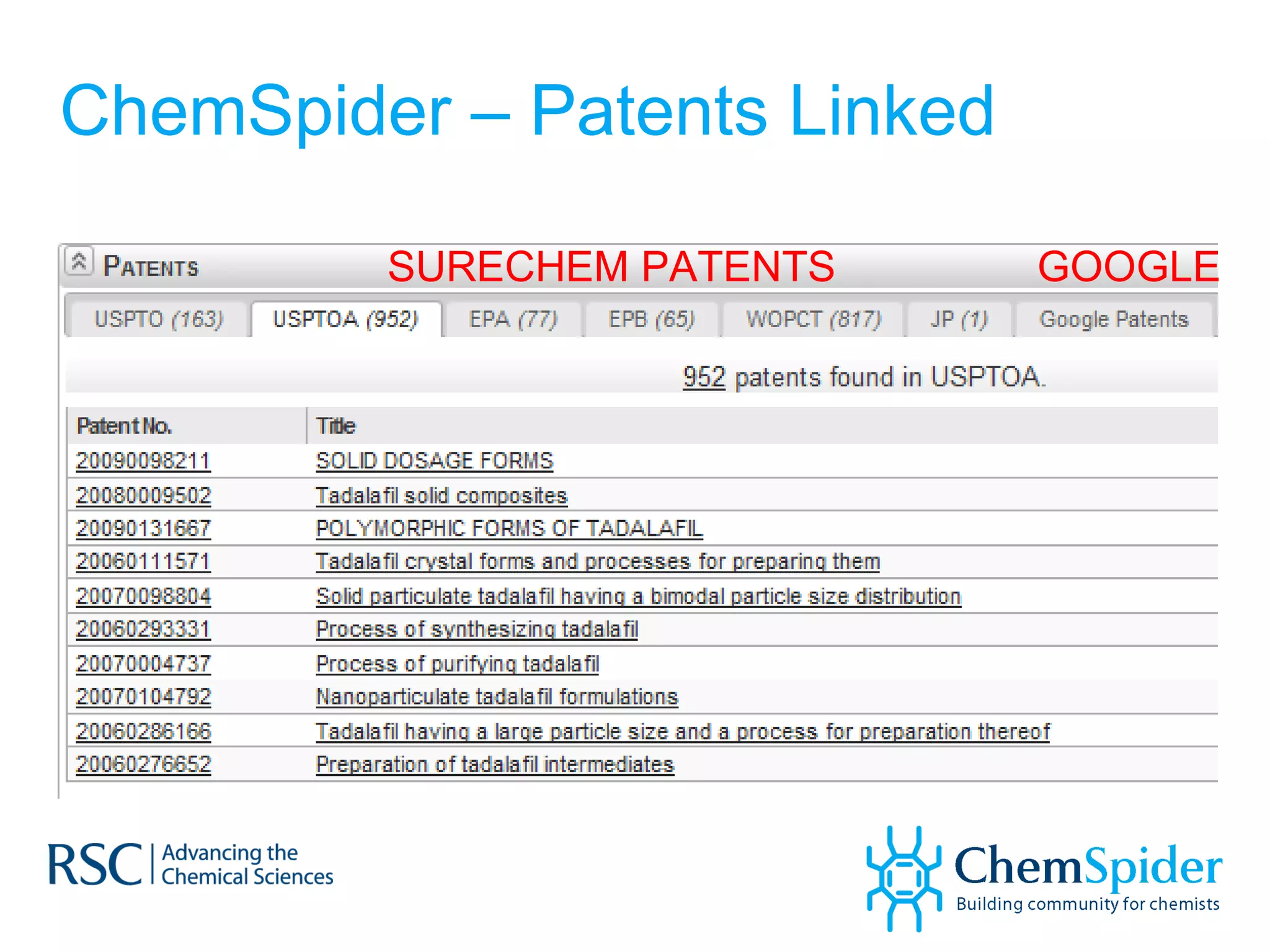 ChemSpider – Patents Linked SURECHEM PATENTS  GOOGLE 
