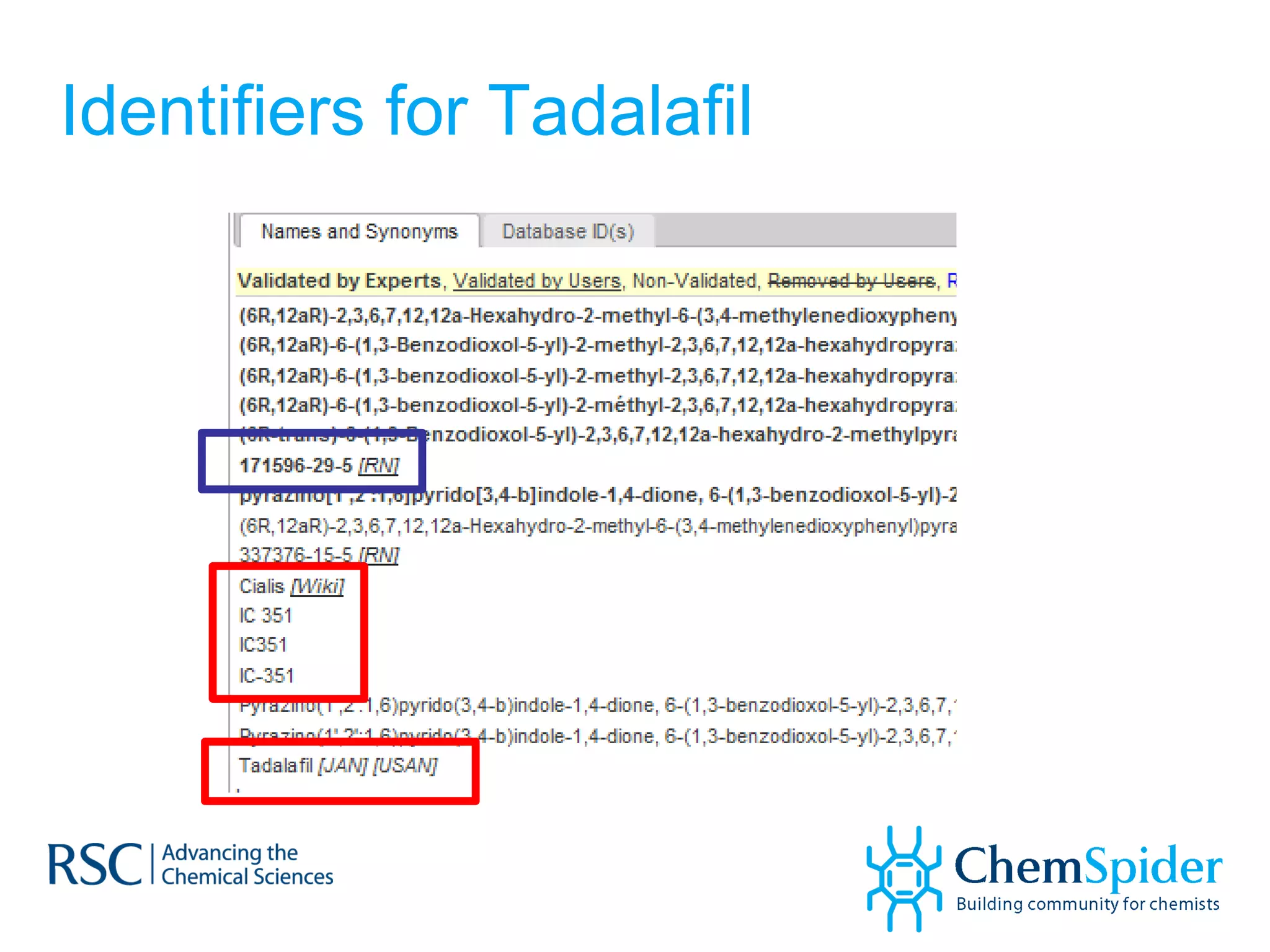 Identifiers for Tadalafil 