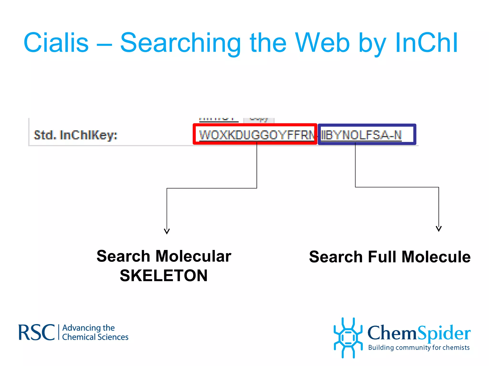 Cialis – Searching the Web by InChI Search Molecular SKELETON Search Full Molecule 