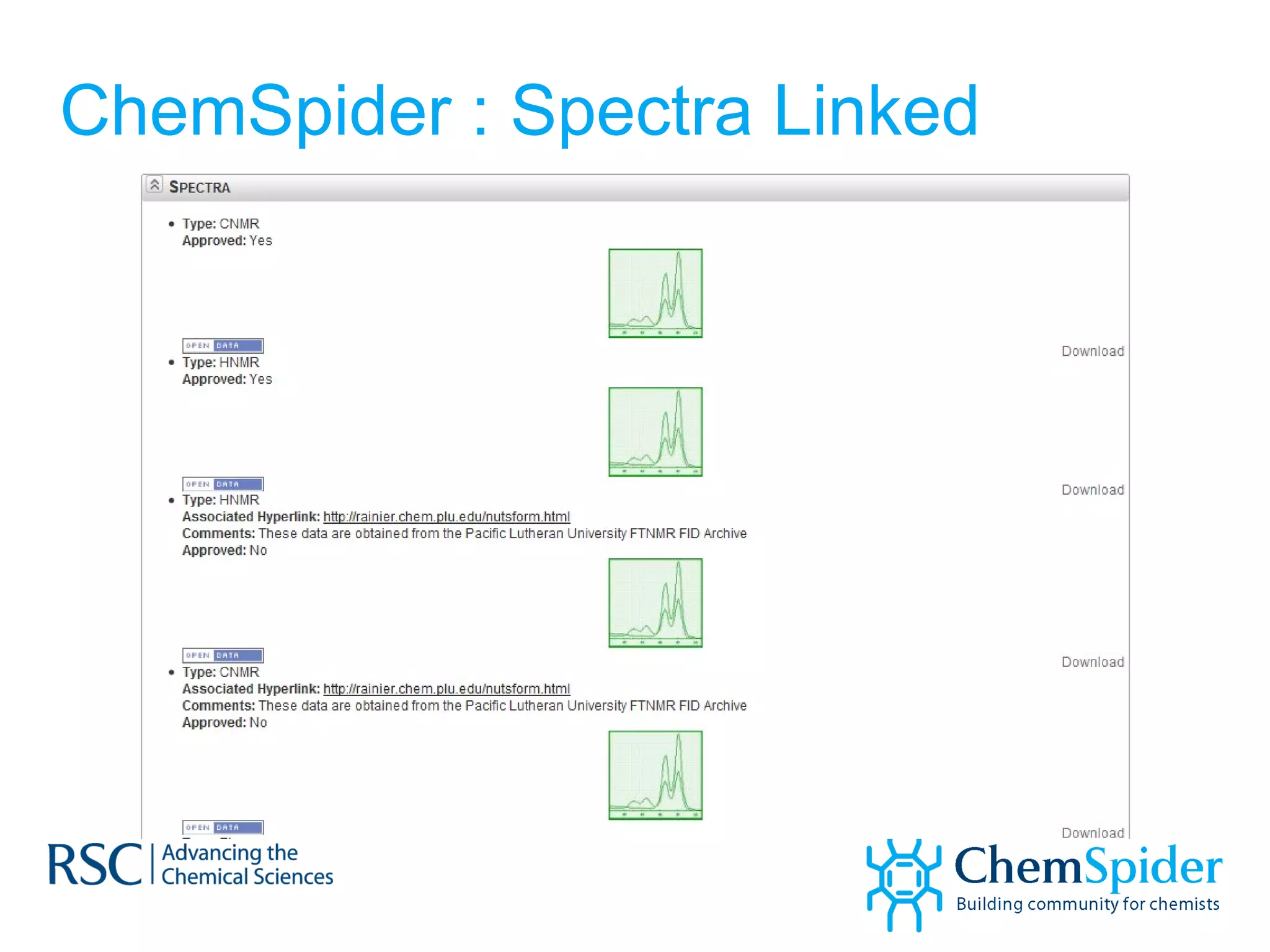 ChemSpider : Spectra Linked 