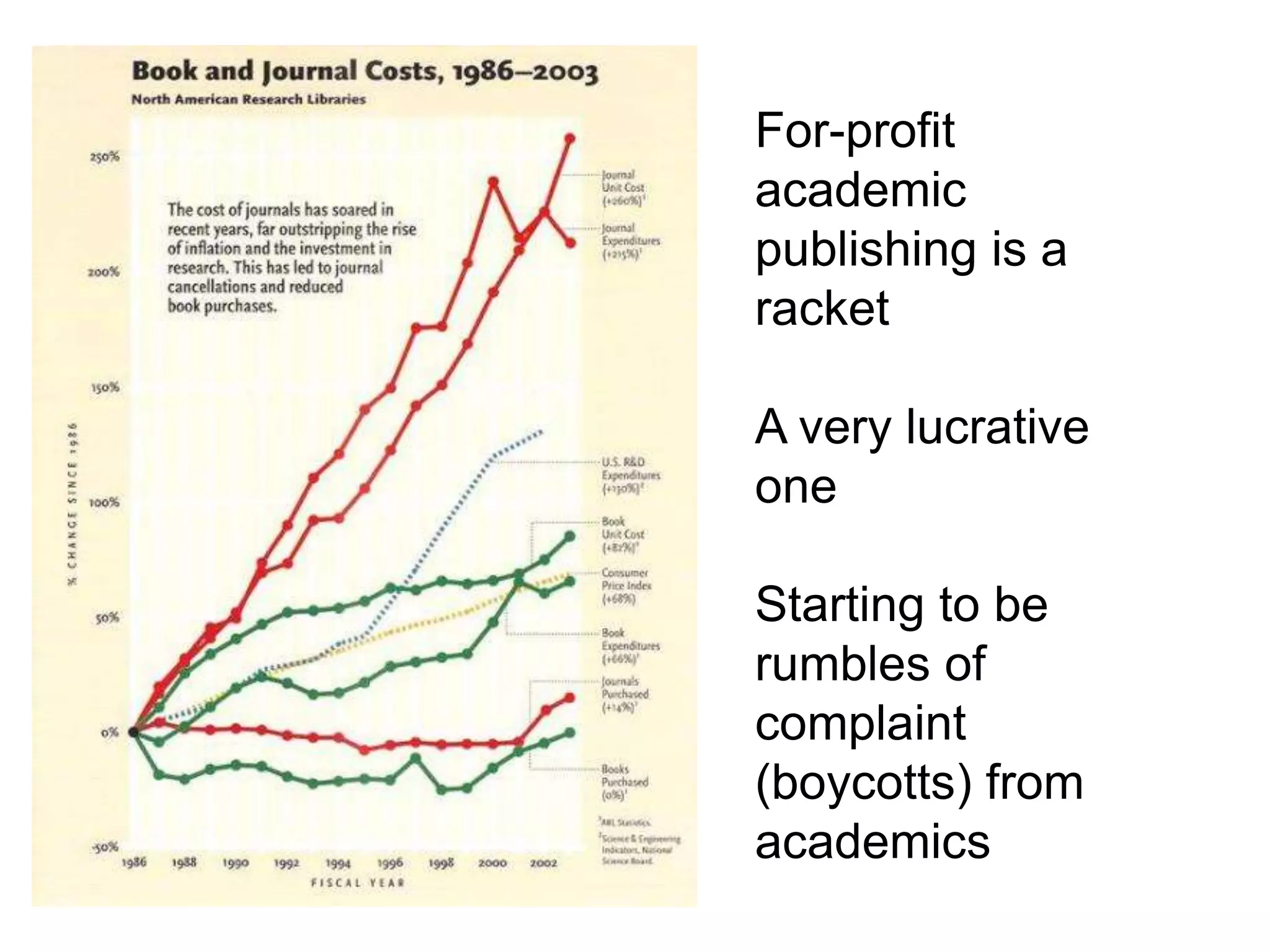 For-profit
academic
publishing is a
racket
A very lucrative
one
Starting to be
rumbles of
complaint
(boycotts) from
academics
 