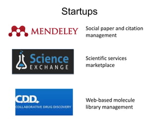 Startups
Social paper and citation
management
Scientific services
marketplace
Web-based molecule
library management
 