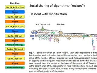 Social sharing of algorithms (“recipes”)
Descent with modification
 