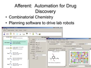 Afferent: Automation for Drug
Discovery
• Combinatorial Chemistry
• Planning software to drive lab robots
 