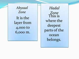 Abyssal         Hadal
  Zone            Zone
                This is
  It is the
layer from     where the
                deepest
 4,000 to
              parts of the
 6,000 m.
                 ocean
               belongs.
 