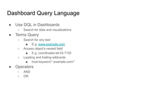 Query Term Hit Visualization OpenSearch.pdf