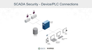 Open and Secure SCADA: Efficient and Economical Control, Without the ...