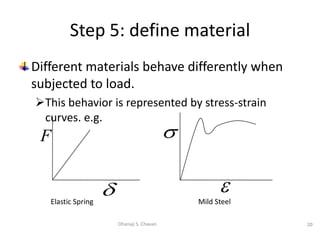 Different materials behave differently when
subjected to load.
This behavior is represented by stress-strain
curves. e.g.
20Dhanaji S. Chavan
Step 5: define material
Elastic Spring


Mild Steel
F

 