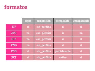 formatos

        capas   compresión    compatible     transparencia

  TIF    si     sin_pérdida        si             si

  JPG    no     con_pérdida        si             no

  GIF    no     con_pérdida        si             si

  PNG    no     sin_pérdida        si             si

  PSD    si     sin_pérdida   parcialmente        si

  XCF    si     sin_pérdida      nativo           si
 