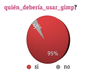 quién_debería_usar_gimp?


         5%


              95%

         si         no
 