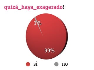 quizá_haya_exagerado!

          1%



               99%

          si         no
 