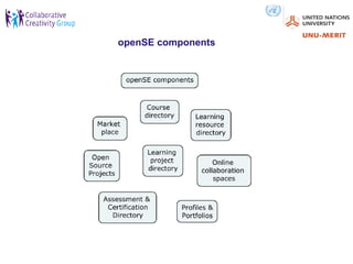 openSE components
 