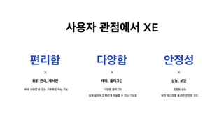 사용자 관점에서 XE
편리함
바로 사용할 수 있는 기본제공 되는 기능
회원 관리, 게시판
다양함
다양한 플러그인
쉽게 설치하고 빠르게 적용할 수 있는 기능들
테마, 플러그인
안정성
검증된 성능
보안 테스트를 통과한 안전한 코드
성능, 보안
 
