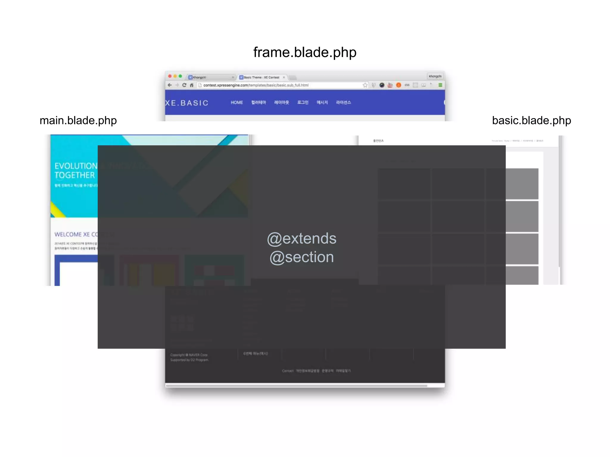 frame.blade.php
main.blade.php basic.blade.php
@extends
@section
 